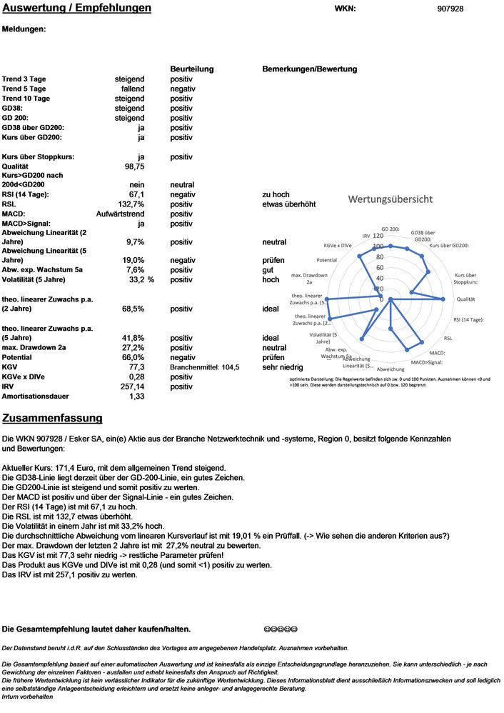 20201224 WKN 907928 - Esker SA Seite 4.jpg