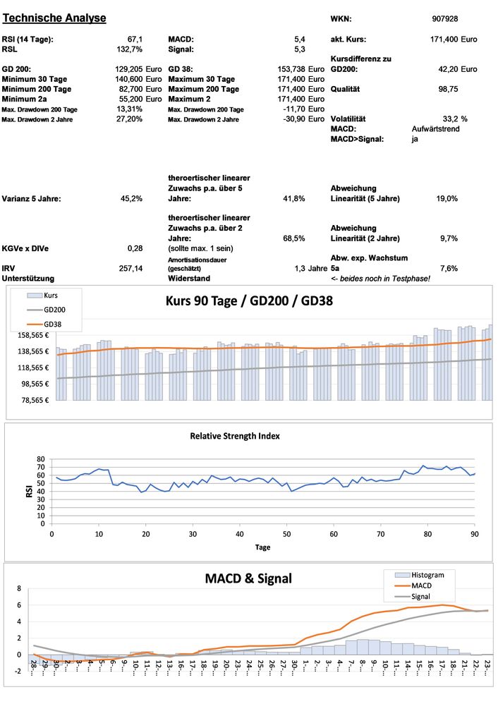 20201224 WKN 907928 - Esker SA Seite 3.jpg