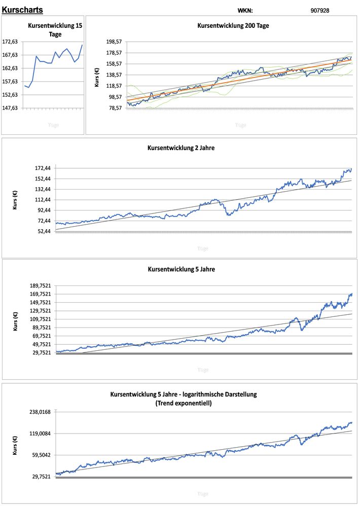 20201224 WKN 907928 - Esker SA Seite 2.jpg