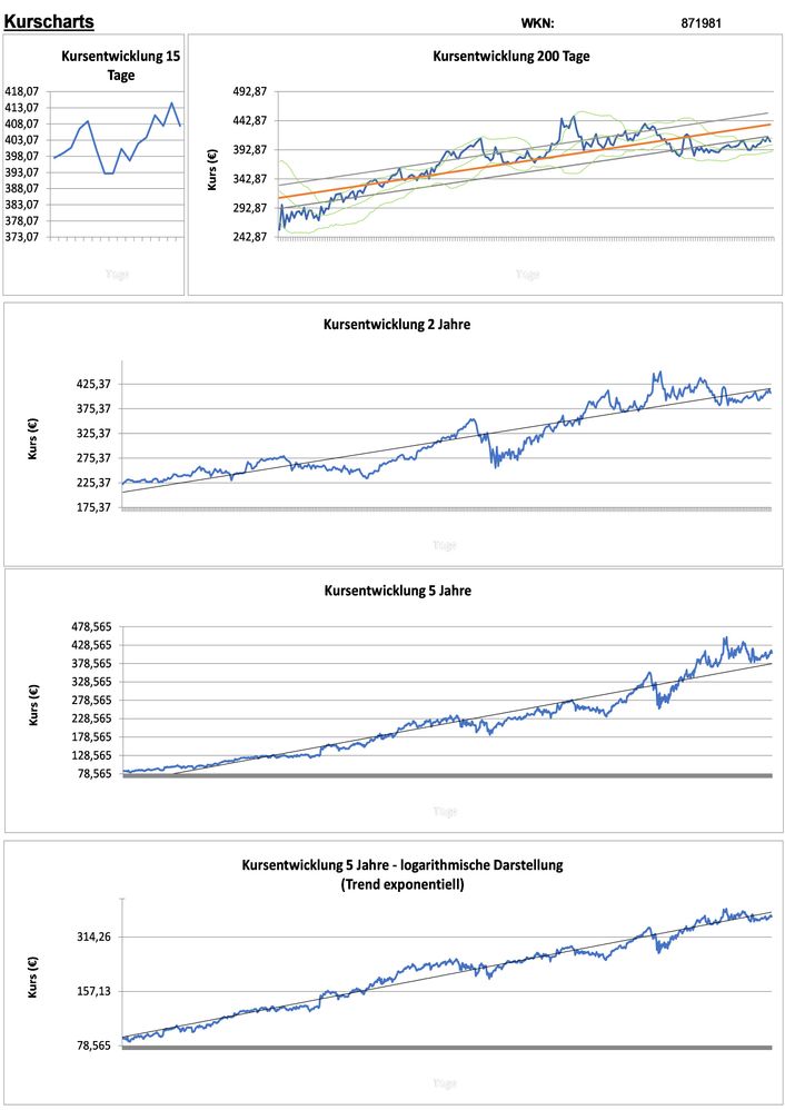 20201224 WKN 871981 - Adobe Systems Seite 2.jpg