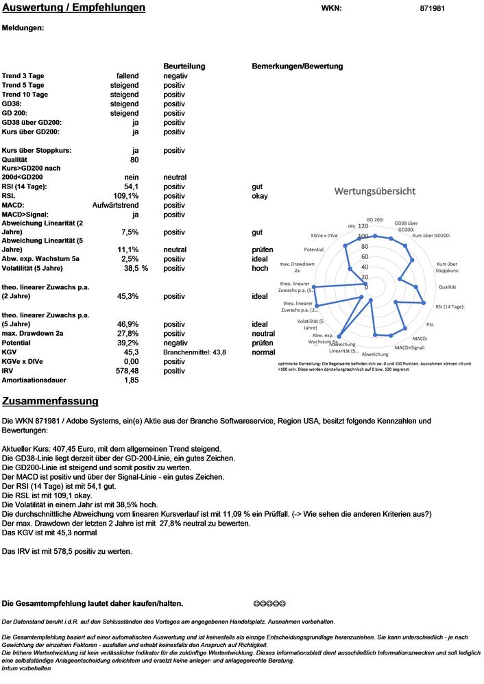 20201224 WKN 871981 - Adobe Systems Seite 4.jpg