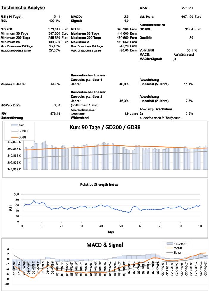 20201224 WKN 871981 - Adobe Systems Seite 3.jpg