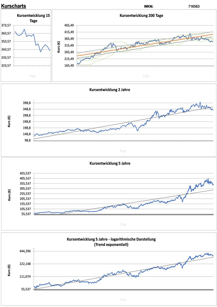 20201224 WKN 716563 - Sartorius Vz Seite 2.jpg