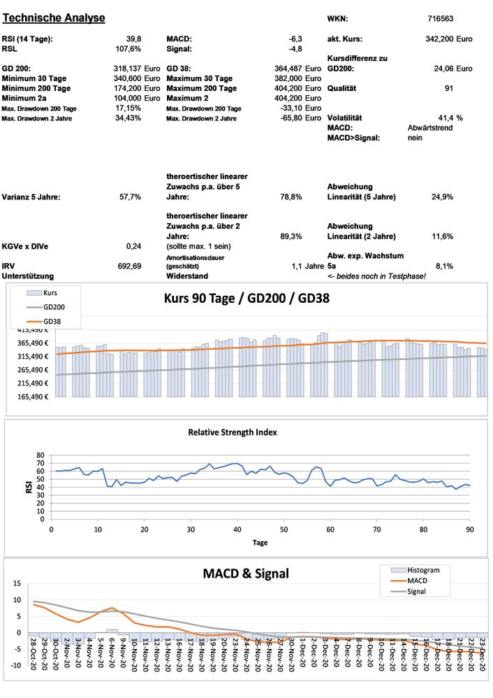 20201224 WKN 716563 - Sartorius Vz Seite 3.jpg