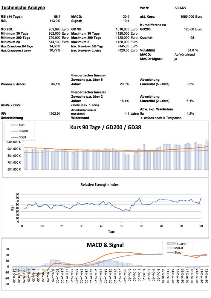 20201224 WKN A0JM27 - Constellation Software Seite 3.jpg