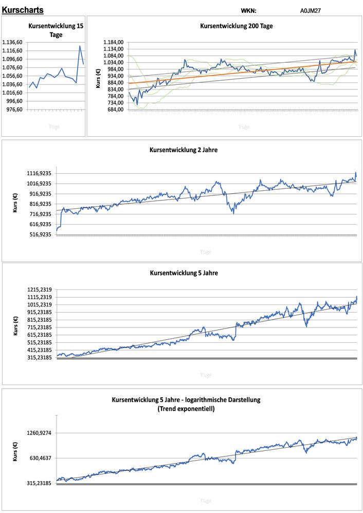 20201224 WKN A0JM27 - Constellation Software Seite 2.jpg