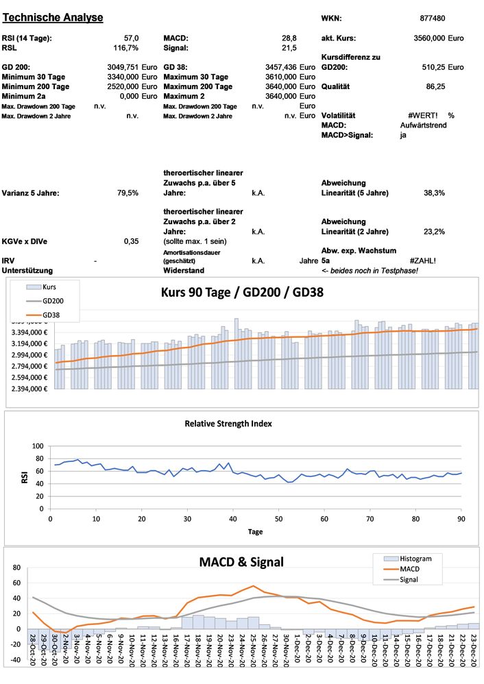 20201224 WKN 877480 - Lotus Bakeries Seite 3.jpg