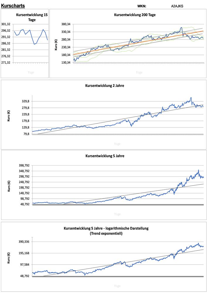 20201224 WKN A2AJKS - Sartorius Stedim Bio Seite 2.jpg