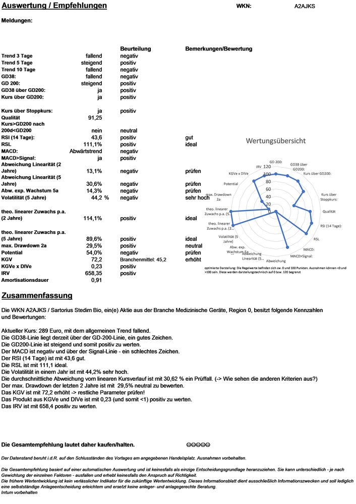 20201224 WKN A2AJKS - Sartorius Stedim Bio Seite 4.jpg