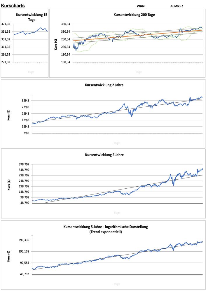 20201224 WKN A0M63R - MSCI Seite 2.jpg