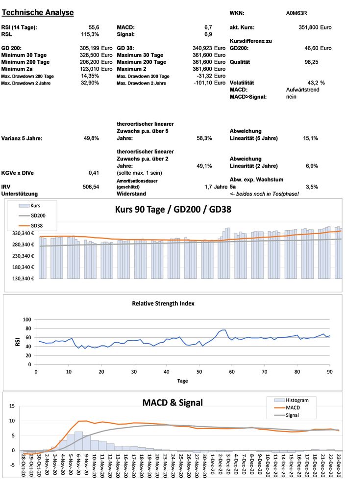 20201224 WKN A0M63R - MSCI Seite 3.jpg