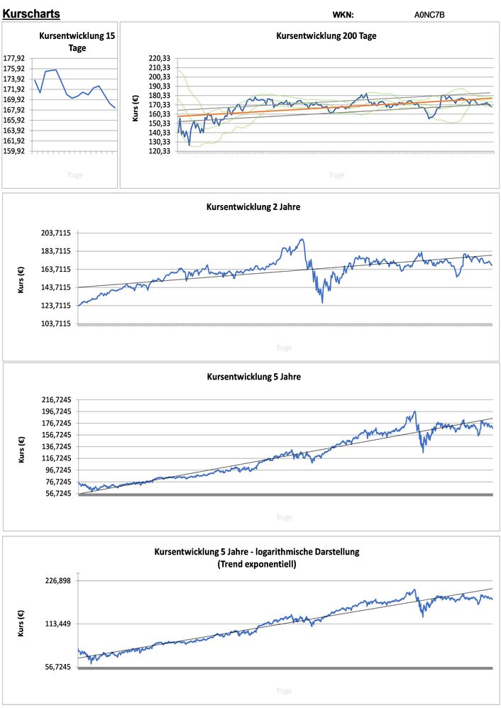 20201224 WKN A0NC7B - Visa Seite 2.jpg