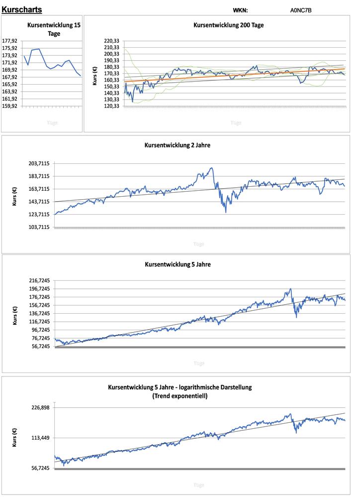 20201224 WKN A0NC7B - Visa Seite 2.jpg