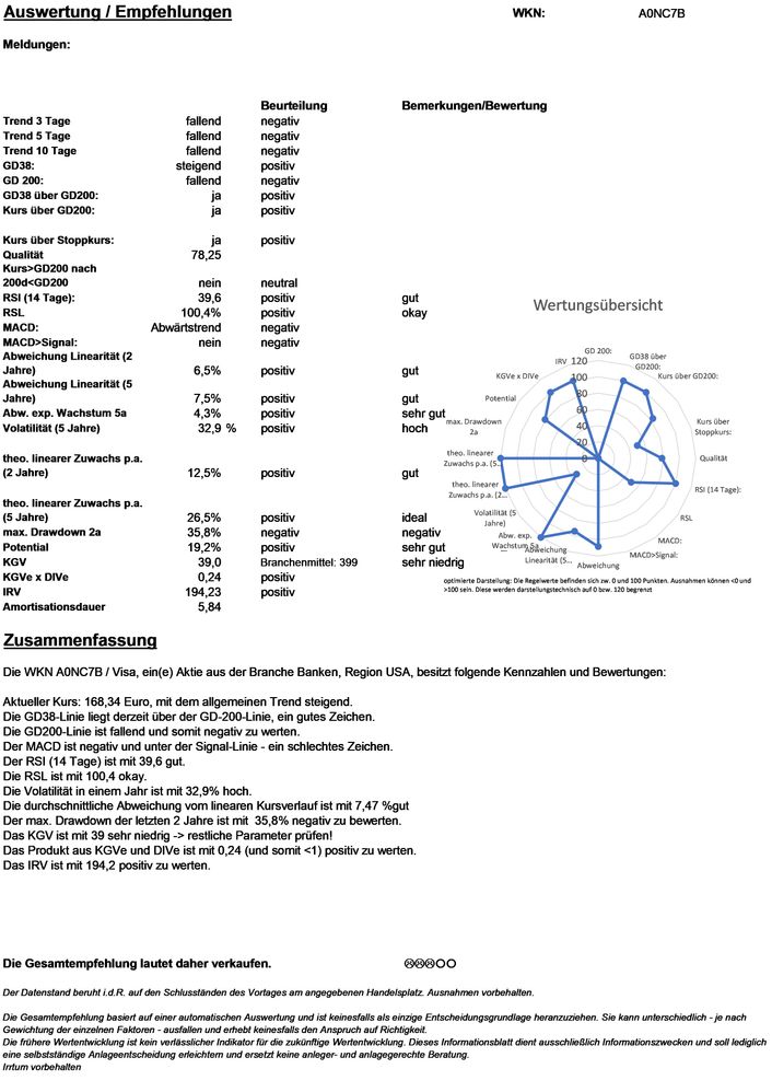 20201224 WKN A0NC7B - Visa Seite 4.jpg