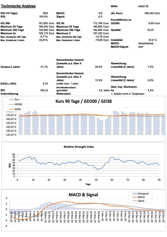 20201224 WKN A0NC7B - Visa Seite 3.jpg