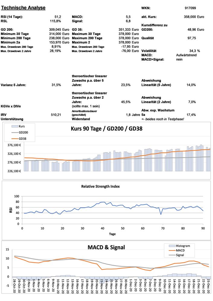 20201224 WKN 917099 - Tyler Technologies Seite 3.jpg