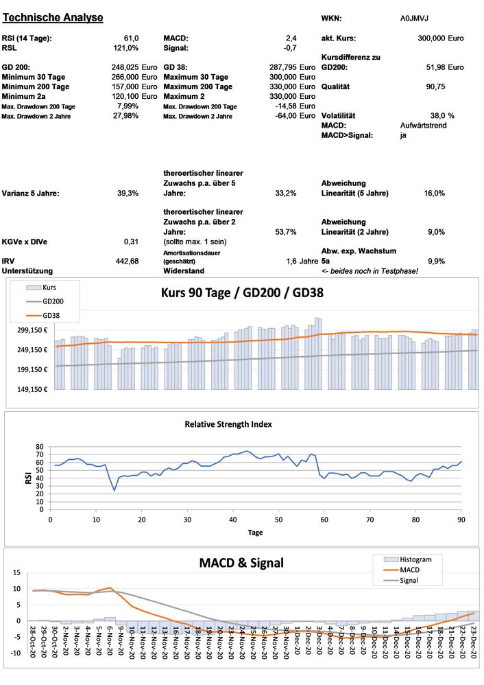 20201224 WKN A0JMVJ - Pool Seite 3.jpg