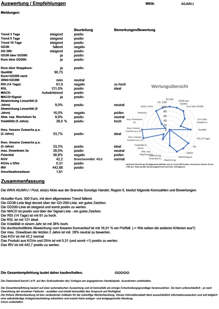 20201224 WKN A0JMVJ - Pool Seite 4.jpg