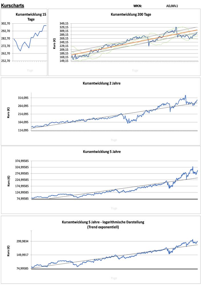 20201224 WKN A0JMVJ - Pool Seite 2.jpg