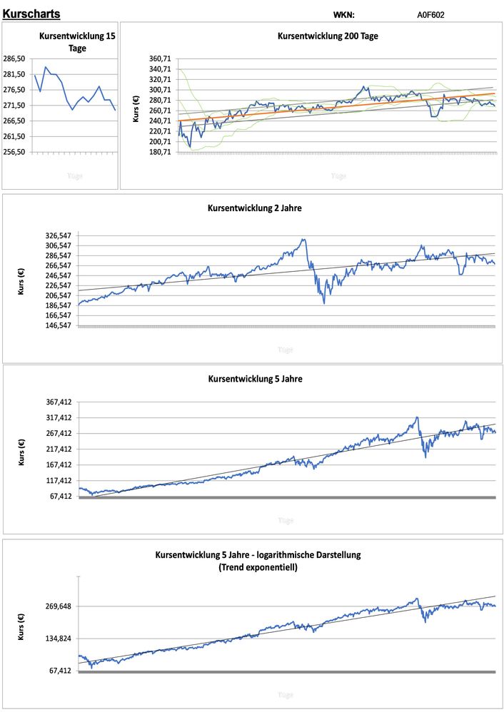 20201227 WKN A0F602 - MasterCard Seite 2.jpg