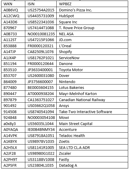 sparplanfähige Titel ab 29-12-2020