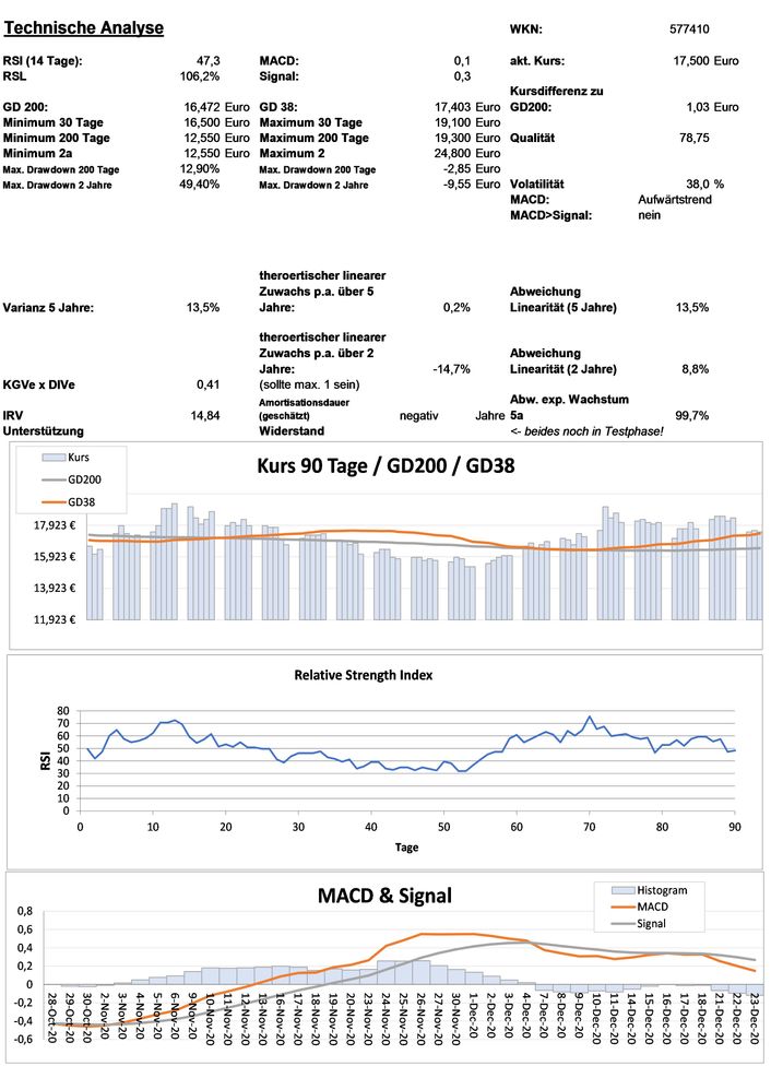 20201228 WKN 577410 - FORTEC Elektronik Seite 3.jpg