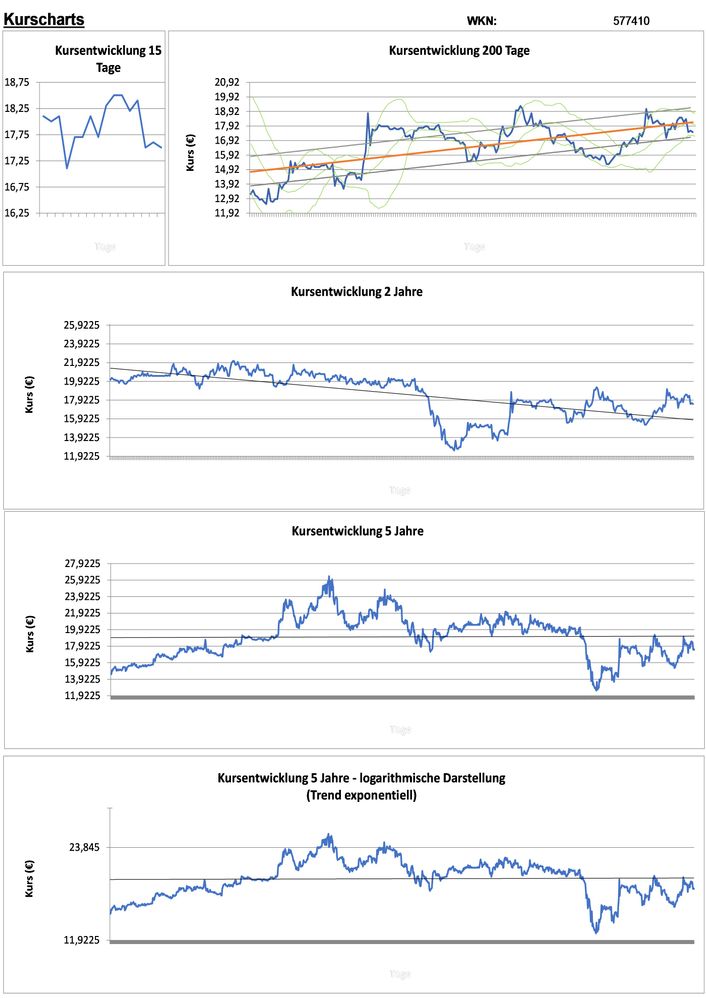 20201228 WKN 577410 - FORTEC Elektronik Seite 2.jpg