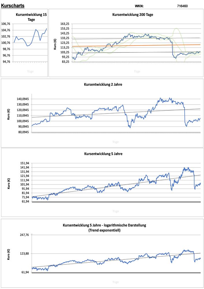 20201229 WKN 716460 - SAP SE Seite 2.jpg