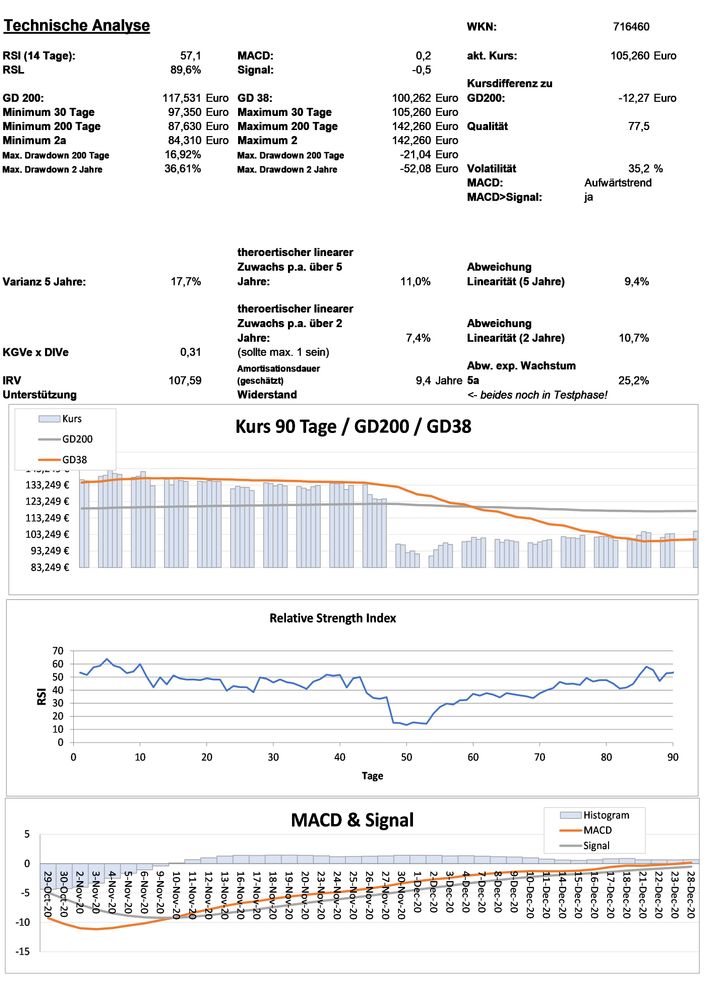 20201229 WKN 716460 - SAP SE Seite 3.jpg