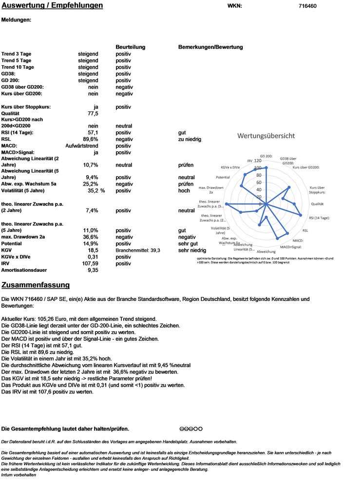 20201229 WKN 716460 - SAP SE Seite 4.jpg