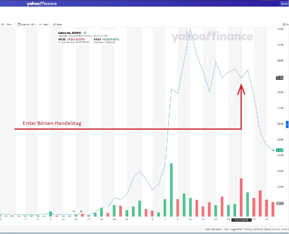 Canoo erster Handelstag.jpg