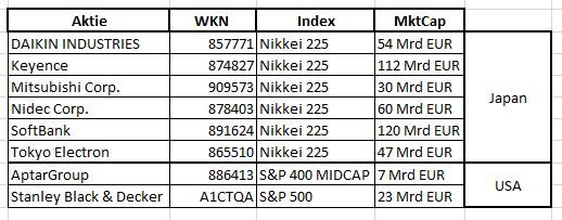 Wünsche für Sparplan-Erweiterungen (Aktien).JPG