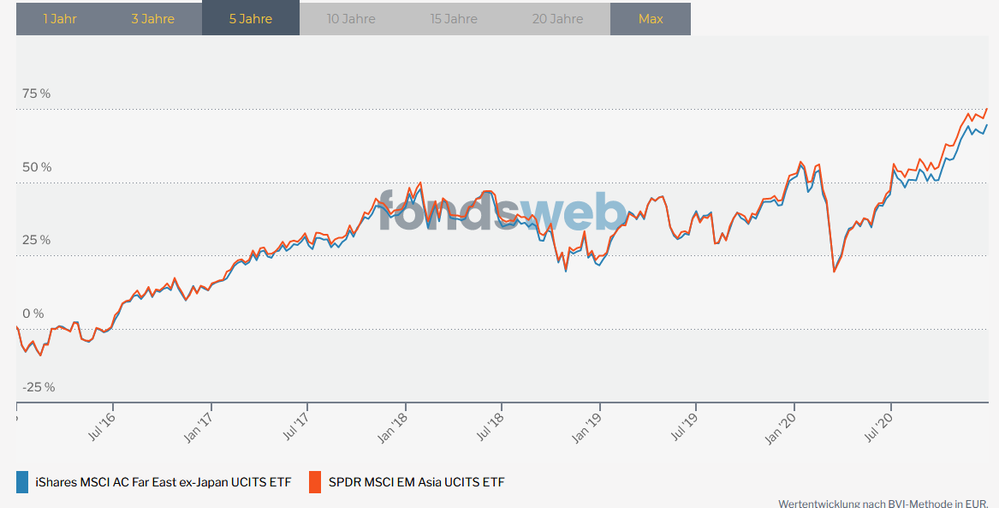 Screenshot_2021-01-02 Vergleichen - fondsweb.png