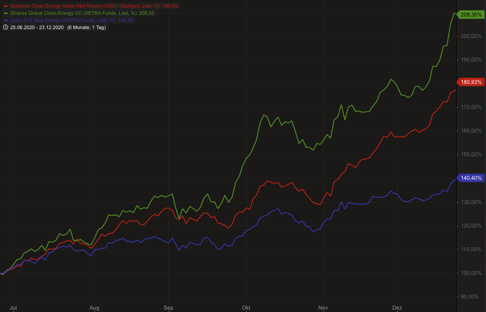 Bildschirmfoto 2021-01-02 um 21.48.33.png