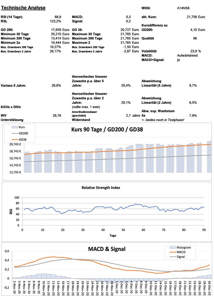 20210103 WKN A14NS8 - Aberdeen Standard SICAV I - China A Share Equity - Z USD ACC Seite 3.jpg