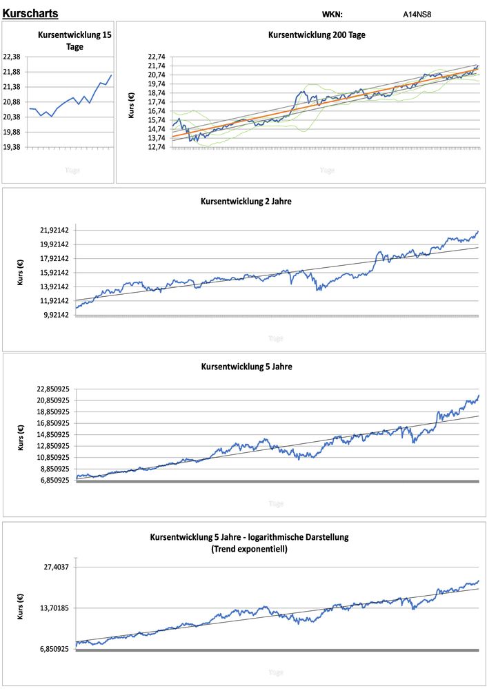 20210103 WKN A14NS8 - Aberdeen Standard SICAV I - China A Share Equity - Z USD ACC Seite 2.jpg