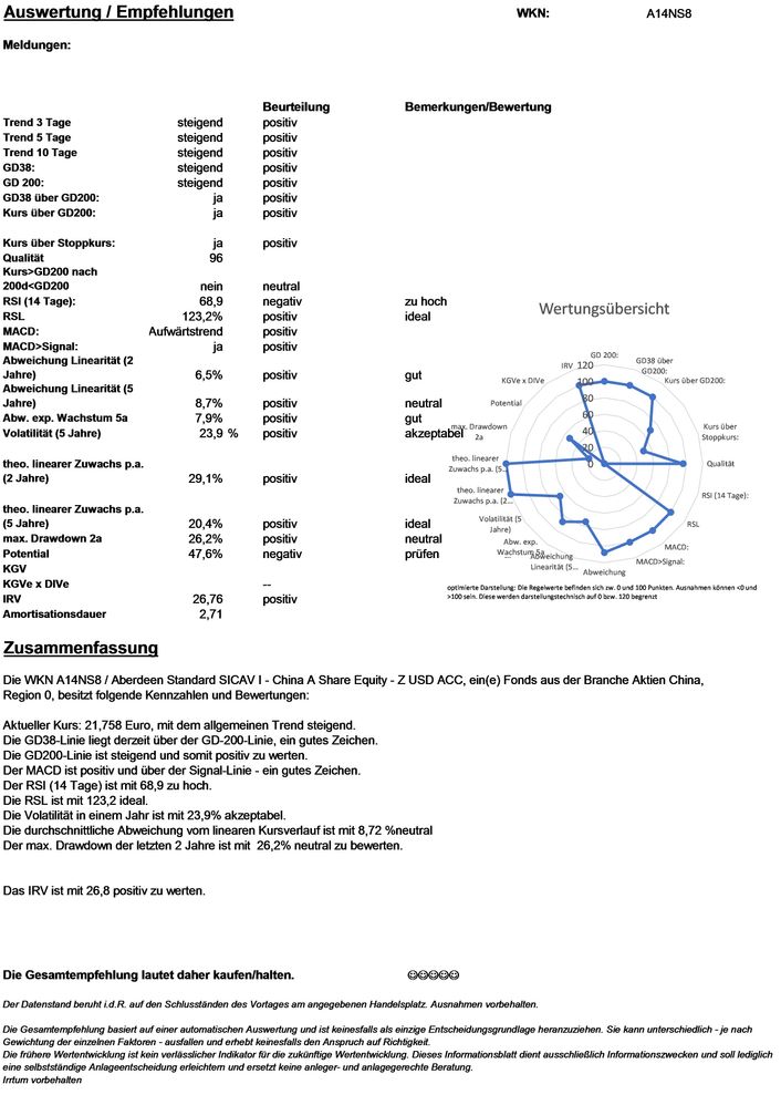 20210103 WKN A14NS8 - Aberdeen Standard SICAV I - China A Share Equity - Z USD ACC Seite 4.jpg