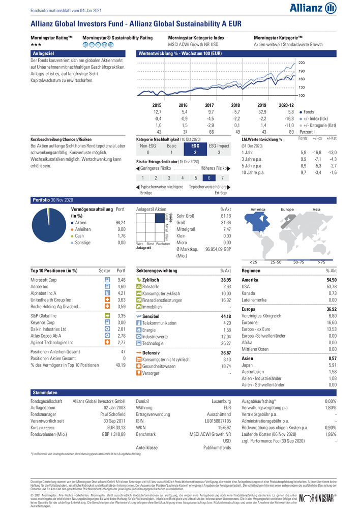 Global Sustainability