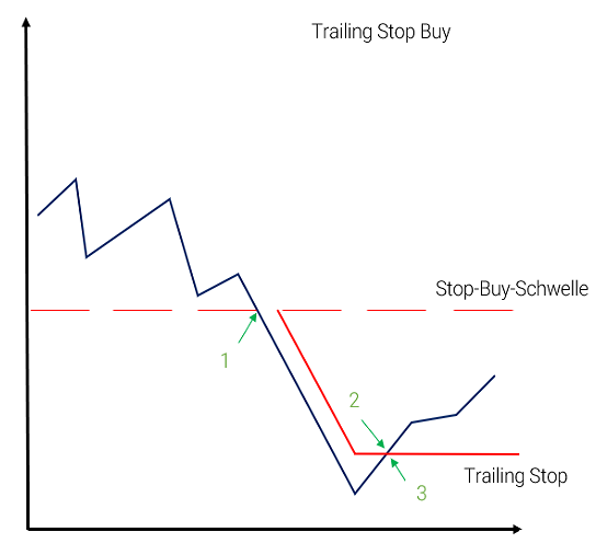 trailing stop buy.png