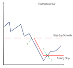 trailing stop buy.png