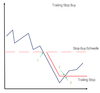 trailing stop buy.png