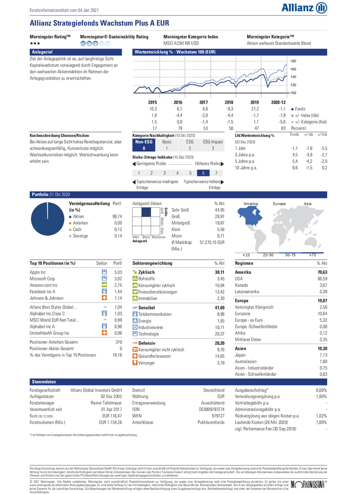 Strategiefonds Wachstum Plus