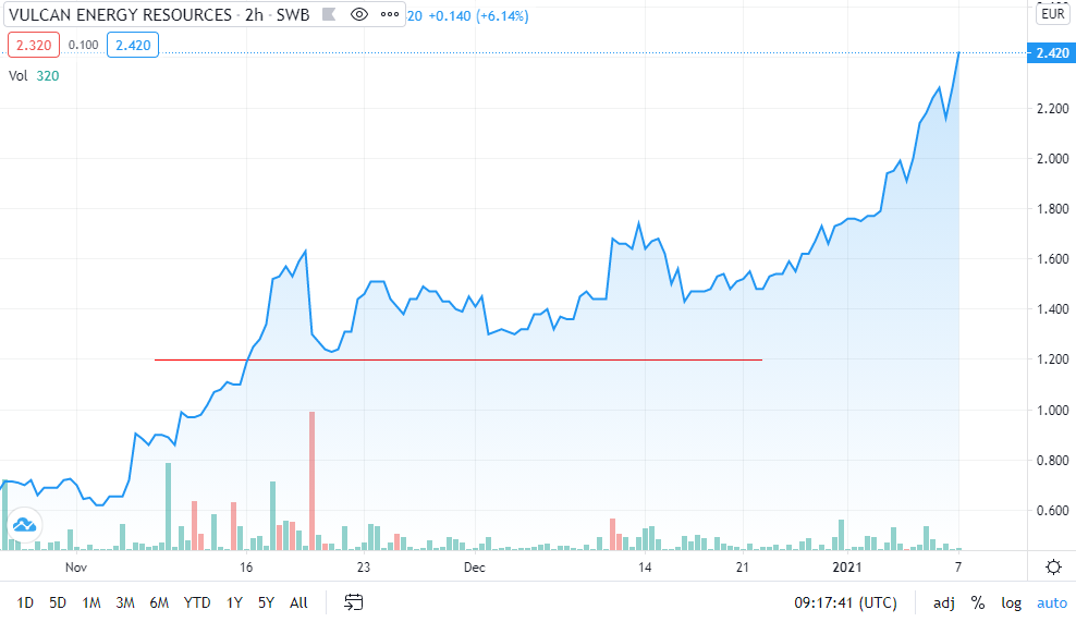 210107_VulcanEnergy.PNG