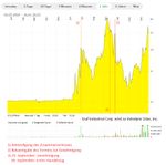 Merger Graf Industrial wird zu Velodyne Lidar.jpg