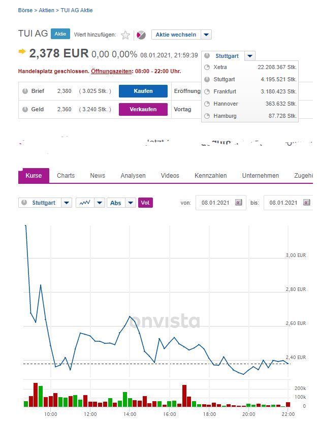 neu TUI Bezugsrechte Kursverlauf.JPG
