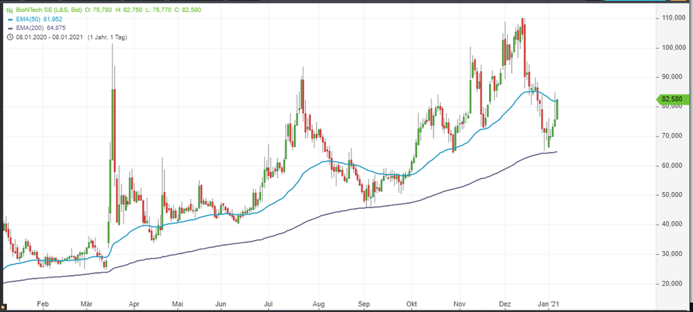 Opera Momentaufnahme_2021-01-10_230635_go.guidants.com.png