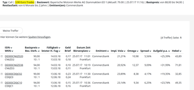 Individuell zusammengestellte Trefferliste