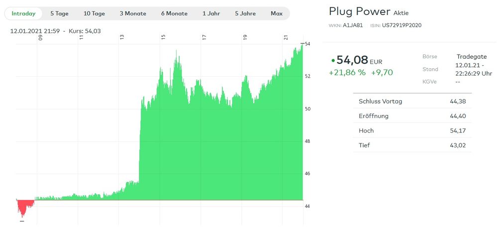 plug power intrday und 6 monate.jpg