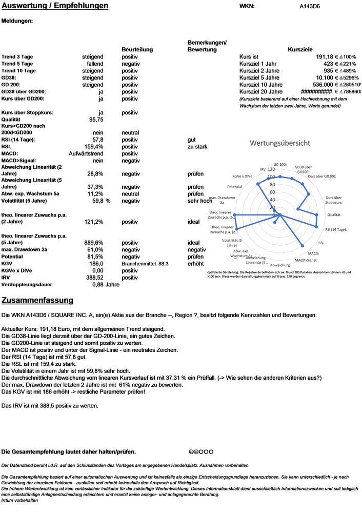 20210114 WKN A143D6 - SQUARE INC. A Seite 4.jpg