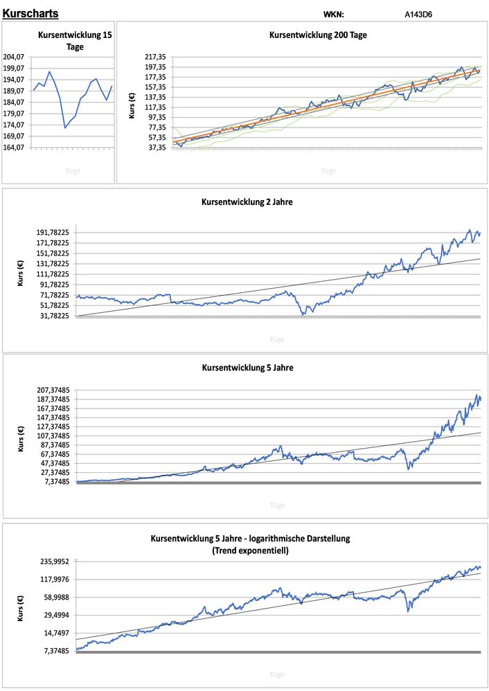 20210114 WKN A143D6 - SQUARE INC. A Seite 2.jpg